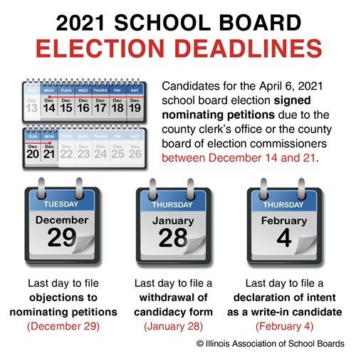 Updated Info on April 6 School Board Elections