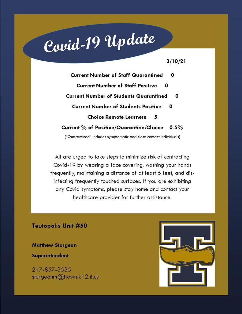 Covid Numbers