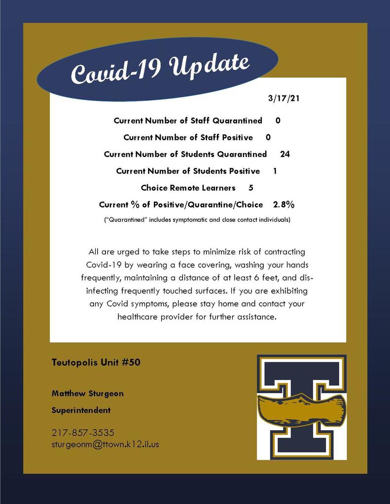 Covid Numbers